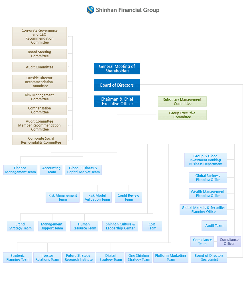 Bnp Paribas Corporate Structure Chart